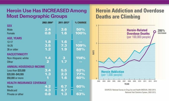 Opioids Are A Big Problem