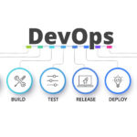 A detailed diagram illustrating the DevOps process, showcasing continuous integration, delivery, and collaboration stages.